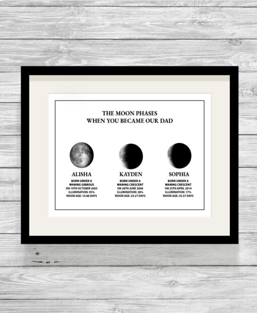 Personalised Moon Phase Astrological Word Art Print